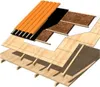 An exploded view diagram showing the layers of a roof construction, illustrating the placement of insulation materials. Anteprima dell’immagine prodotto