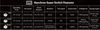 A table detailing the features of Keychron Super Switches. Produktbild-Vorschau