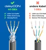 deleyCON 5m CAT 8 Netzwerkkabel (40 Gbit/s, Kupfer, S/FTP) Produktbild-Vorschau 2