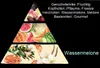 GKA Parfümöl Wassermelone aus Frankreich Parfüm Kosmetik Produktbild-Vorschau 2
