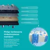 Philips ADD583/10 vervangingsfilter (kubusvormig) Productafbeelding-voorbeeld 5