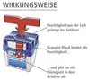 WENKO Feuchtigkeit Killer Raum Luft Entfeuchter 5kg Keller Produktbild-Vorschau 5