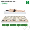 A person lying on a mattress, with a diagram of a slatted bed base below, illustrating pressure relief zones. Produktbild-Vorschau