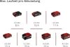 18V 350lm Lampe TC-CL 18/350 Li (solo) - EINHELL 4514175 Produktbild-Vorschau 8