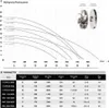 IBO | Pompa Centrifuga PMC 1500 - Acciaio Inossidabile 400V Anteprima dell’immagine prodotto 5