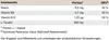 A table of nutritional information for a supplement. Produktbild-Vorschau