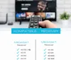 A hand holding a remote control in front of a television screen, with a list of compatible receivers below. Produktbild-Vorschau