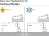 AEG hydraulischer Klein-Durchlauferhitzer MTH 350, Mini Produktbild-Vorschau 8