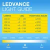 Reflektorové žiarovky OSRAM LED MR16 s päticou pre Náhľad obrázku produktu 6