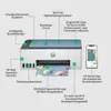 HP Drucker SmartTank 5106 Produktbild-Vorschau 12