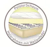 Moebelfest Credo Ecksofa U-Form, mit Schlaffunktion und Produktbild-Vorschau 8