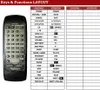 Ersatz Fernbedienung Technics SC-CH540 | SC-CH570 | Produktbild-Vorschau 2