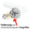 An exploded view of a door handle mechanism, with text and an arrow indicating a spring. Produktbild-Vorschau