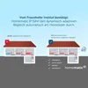 Homematic IP Heizkörperthermostat HMIP-eTRV Produktbild-Vorschau 34