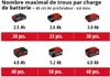 Einhell GP-EA 18/150 Li BL-Solo 125 RPM Battery 5.7 kg Voir les images du produit 10