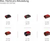 A grid of battery packs with their corresponding coverage areas for a paint sprayer. Produktbild-Vorschau