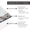 Diagram showing the layers of a PVC panel. Produktbild-Vorschau