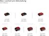 Einhell TE-HV 18/06 Li-Solo Odkurzacz ręczny akumulatorowy, Podgląd zdjęcia produktu 2