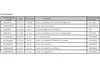 PAULIMOT Drehmeißel-Set mit Wendeplatten, 8mm, 9-teilig Produktbild-Vorschau 3