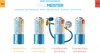 FROSTMEISTER 3in1 400ml - YF Lattina Anteprima dell’immagine prodotto 7