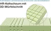 Komfort-SAN® Härtegrad H4 (RG 50) 80 x 200 cm mit Produktbild-Vorschau 6