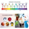 A collage of images showing a pH scale and various applications of pH testing. Produktbild-Vorschau