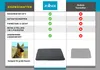 A comparison chart showing features of a pet bed from Zollner versus other manufacturers. Produktbild-Vorschau