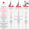 A comparison table showing specifications for three different Roborock vacuum cleaner models. Produktbild-Vorschau