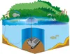 A cutaway illustration of a pond showing an underwater filter pump with a fountain spray, surrounded by aquatic plants, fish, and a duck on the bank. Produktbild-Vorschau