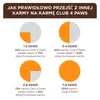 Club 4 Paws Katzen-Nassfutter gegen Haarballen, 24x80 g Produktbild-Vorschau 6