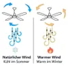 Deckenventilator 102cm + licht Bestron DLHB42S Produktbild-Vorschau 15