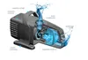 Teichpumpe AQUAJET PFN ECO 8000 Anteprima dell’immagine prodotto 5