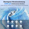 Filtr COSTWAY RO zamiennik do systemu odwróconej osmozy, Podgląd zdjęcia produktu 4