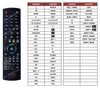 Ersatz Fernbedienung für Technotrend Receiver TT-select Produktbild-Vorschau 2