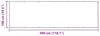 vidaXL Brise-vue pour balcon Beige 100 x 300 cm Tissu Voir les images du produit 7