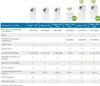 Devolo Magic 2 WiFi next - Bridge - GigE, HomeGrid Podgląd zdjęcia produktu 2
