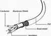Gembird Micro USB (M) auf USB 2.0 (M) Kabel, 1,8 m, schwarz Produktbild-Vorschau 8