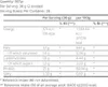 Nutritional information table for a food product. Anteprima dell’immagine prodotto