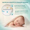 Lantigo Matelas Bébé AERO 2 Côtés 40x90 cm Respirant | Voir les images du produit 6