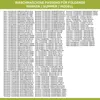 A list of compatible washing machine brands, model numbers, and part numbers. Produktbild-Vorschau