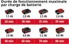 Einhell GE-SP 18 Li Pompe submersible à eau claire sans fil Voir les images du produit 10