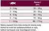 Karma dla kotów Josera 9702 Senior 2 kg Podgląd zdjęcia produktu 9