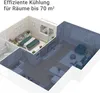 SUNTEC TRANSFORM 14000 Eco, A, 4,1 kWh, A, 1538 W, 4,1 kWh, Produktbild-Vorschau 5