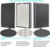 Set di filtri di ricambio Greenmigo 3-in-1: filtro HEPA, Anteprima dell’immagine prodotto 5