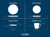 A diagram showing the dimensions of different tableware items from CreaTable. Produktbild-Vorschau