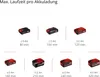 Einhell Power X-Change akumulátorové nůžky na živý plot Náhled obrázku produktu 16