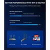WLAN Stick 1800Mbps USB WiFi AC Dongle Wireless Adapter Produktbild-Vorschau 8
