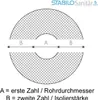 Diagram illustrating how to interpret product dimensions, with labels A and B representing diameter and insulation thickness respectively. Produktbild-Vorschau
