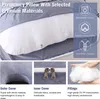 A collage of images showing a pregnancy pillow and its features. Náhled obrázku produktu