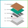 Infrarood verwarmingsfolie 140 W, infrarood Productafbeelding-voorbeeld 2